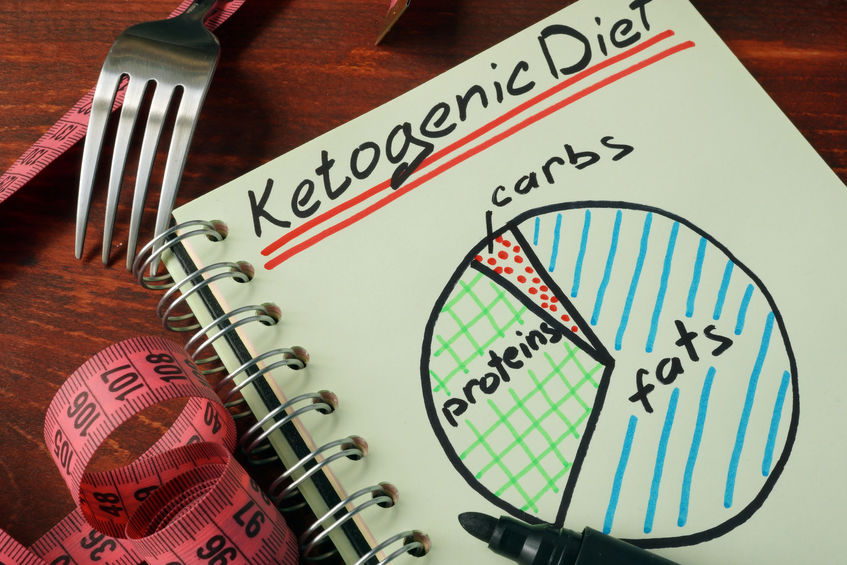 dangers of keto diet